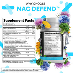 Clean Nutraceuticals NAC Defend ingredient list reveals diverse compounds for everyday wellness