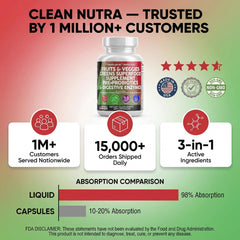 Closeup of the ingredient blend for greens and fruits