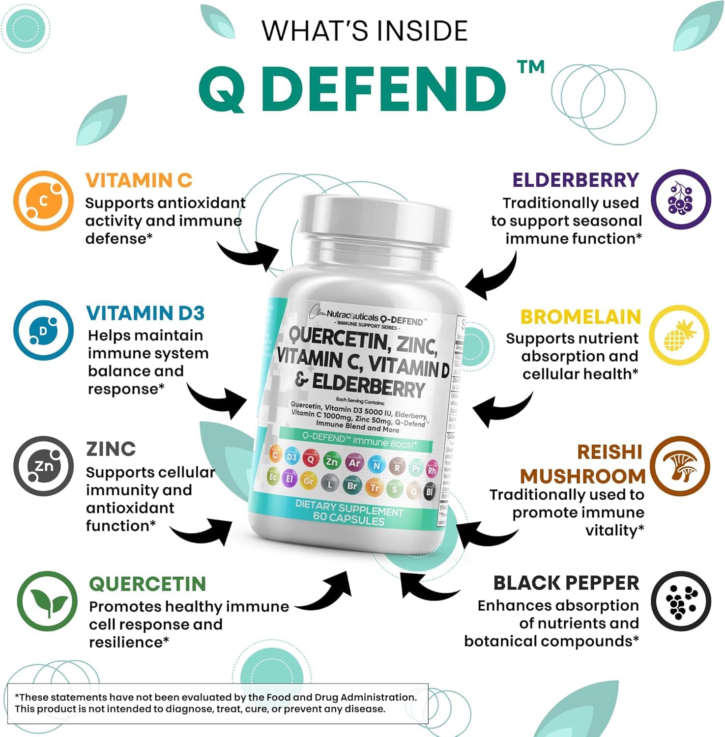 Quercetin profile in Q Defend with zinc and vitamin C.