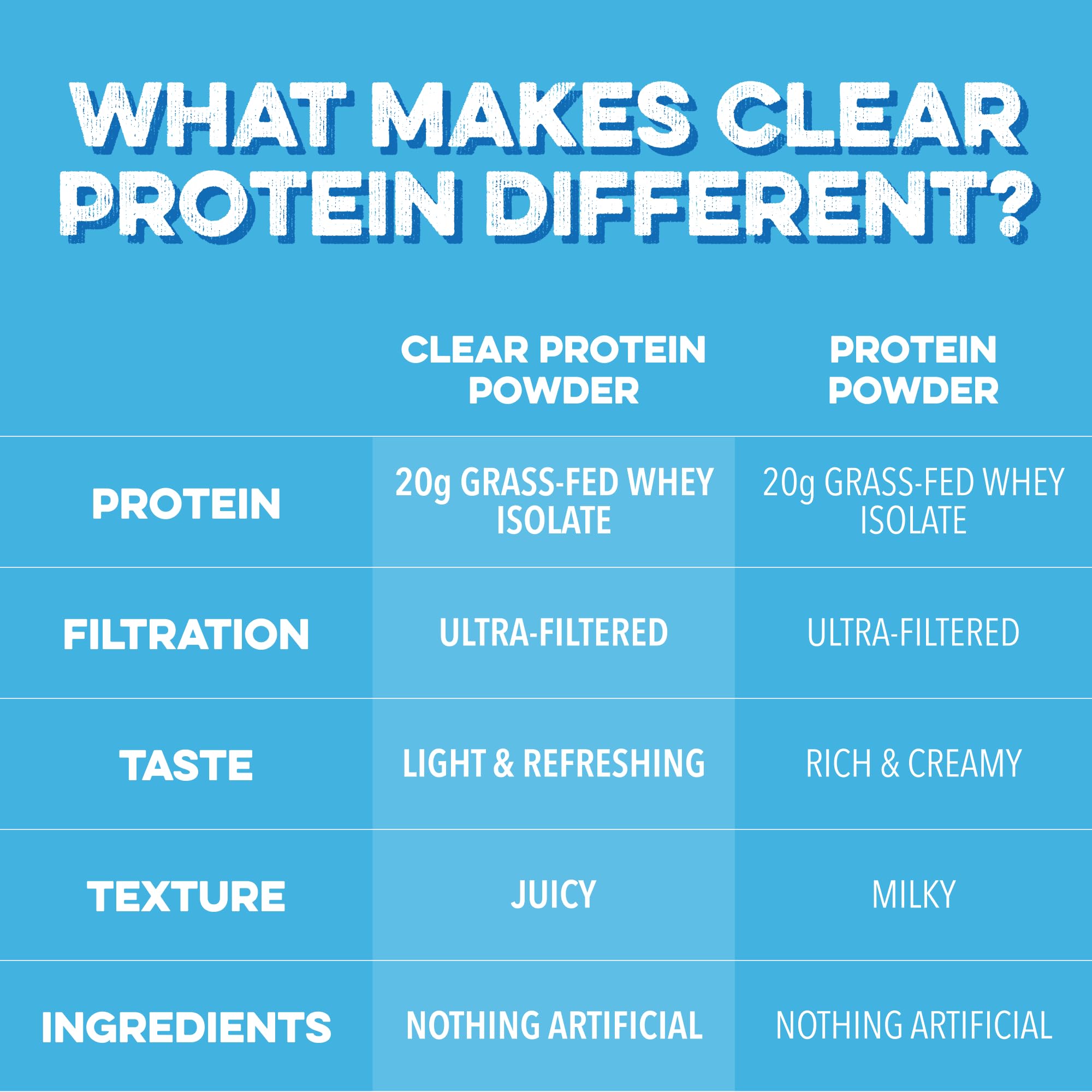 On-the-go bottle of Clean Simple Eats Clear Protein Blue Bahama ready to mix