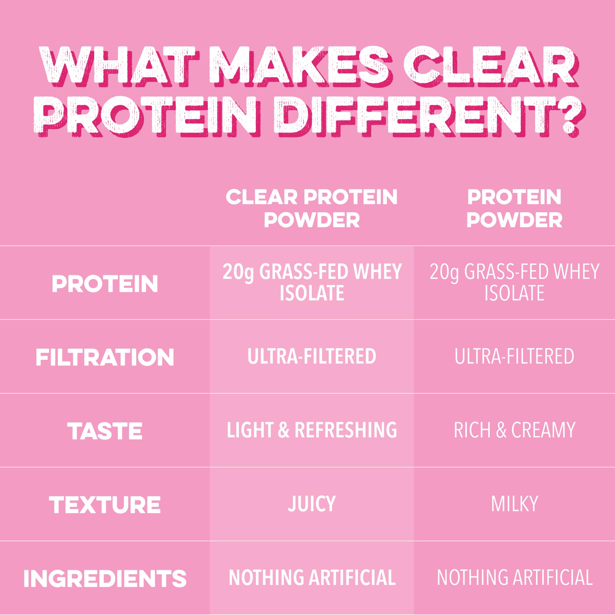Fridge display with Clean Simple Eats Pink Burst canister.
