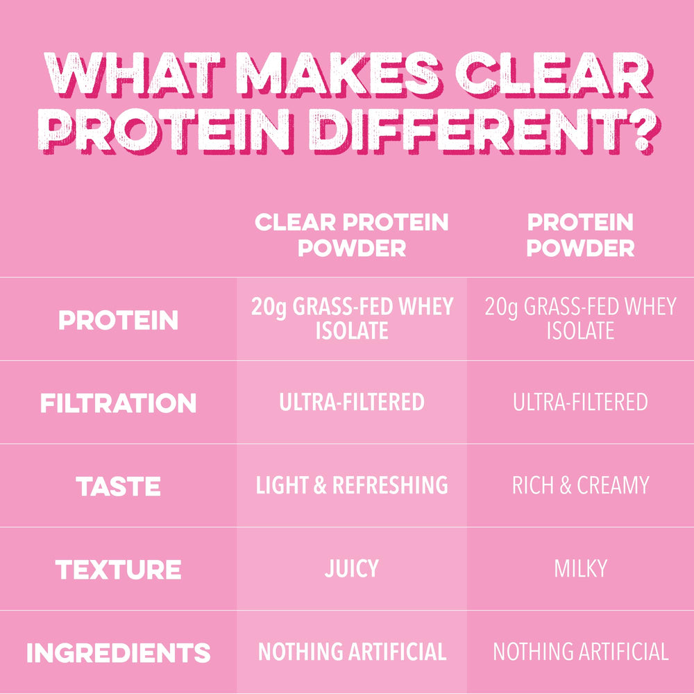 Fridge display with Clean Simple Eats Pink Burst canister.