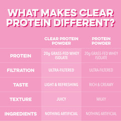 Fridge display with Clean Simple Eats Pink Burst canister.