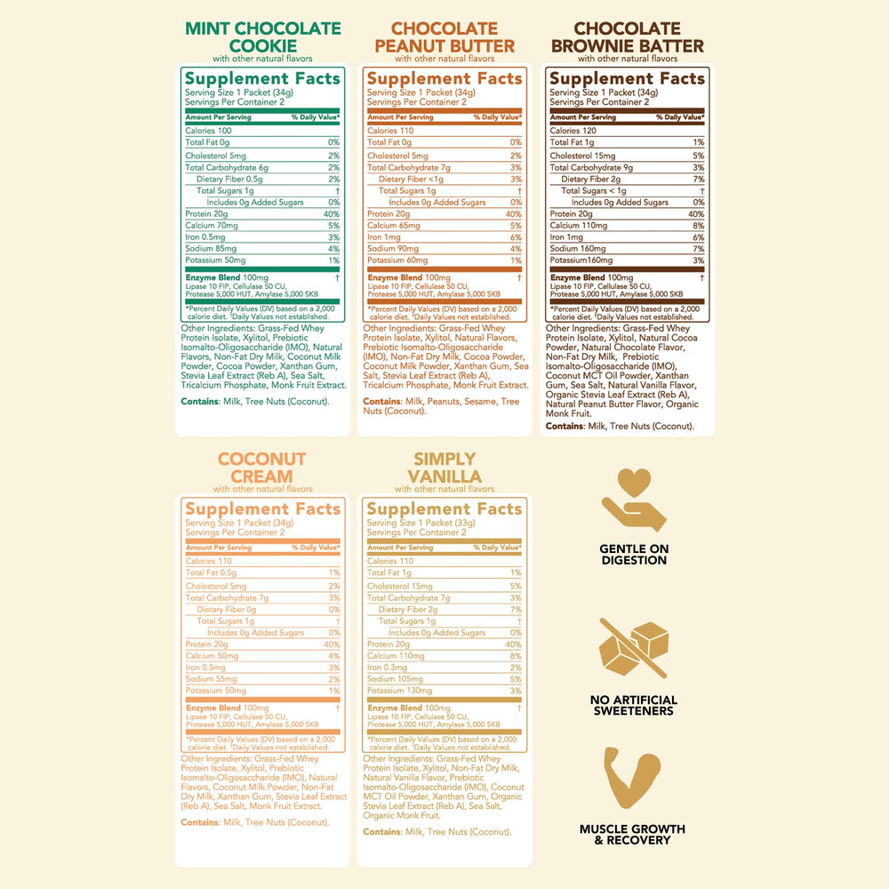 Clean Simple Eats chocolate brownie batter packet ideal for post-workout shakes.