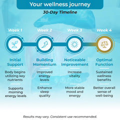 Clean Spirits vegan formula closeup underscores plant-based wellness solution.