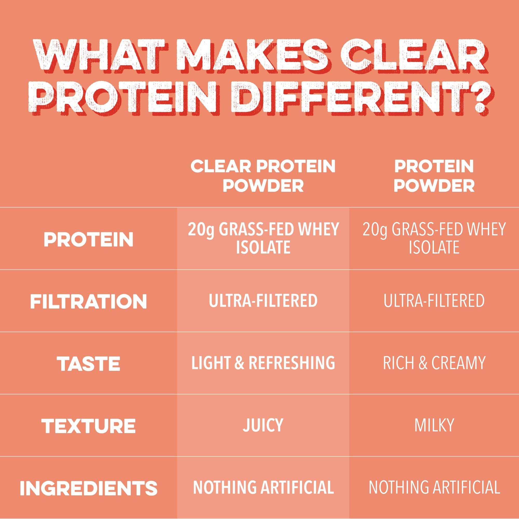 Clean Simple Eats Clear Protein Smoothie bowl adds a refreshing protein boost without artificial flavors.