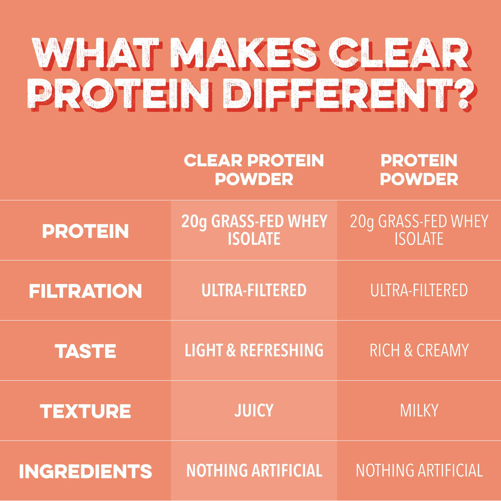 Clean Simple Eats Clear Protein Smoothie bowl adds a refreshing protein boost without artificial flavors.