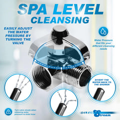 Cleanstream dual nozzle 5inch metal provides deeper reach and customizable comfort.
