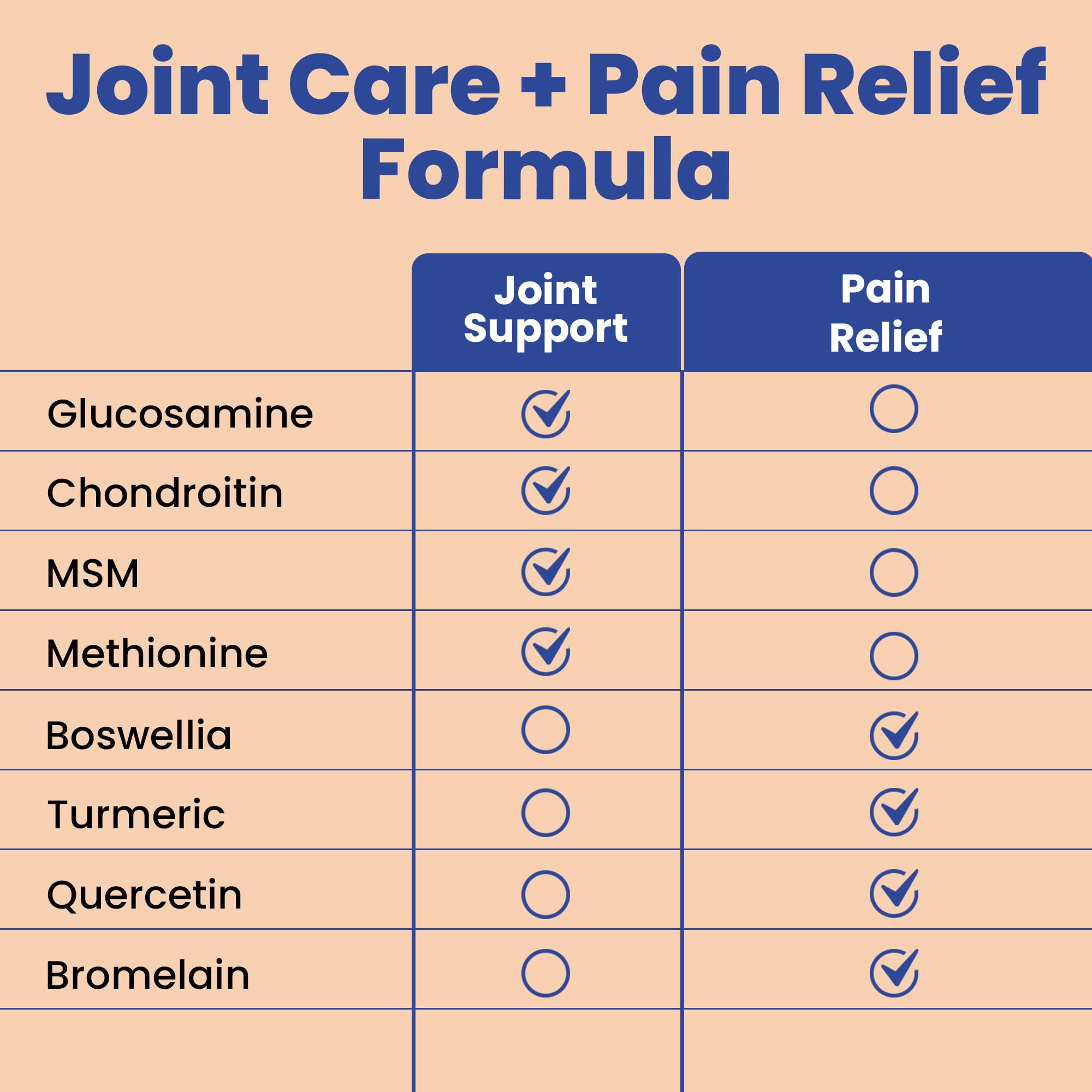 Clear Joint with made in USA seal reinforces trusted production.
