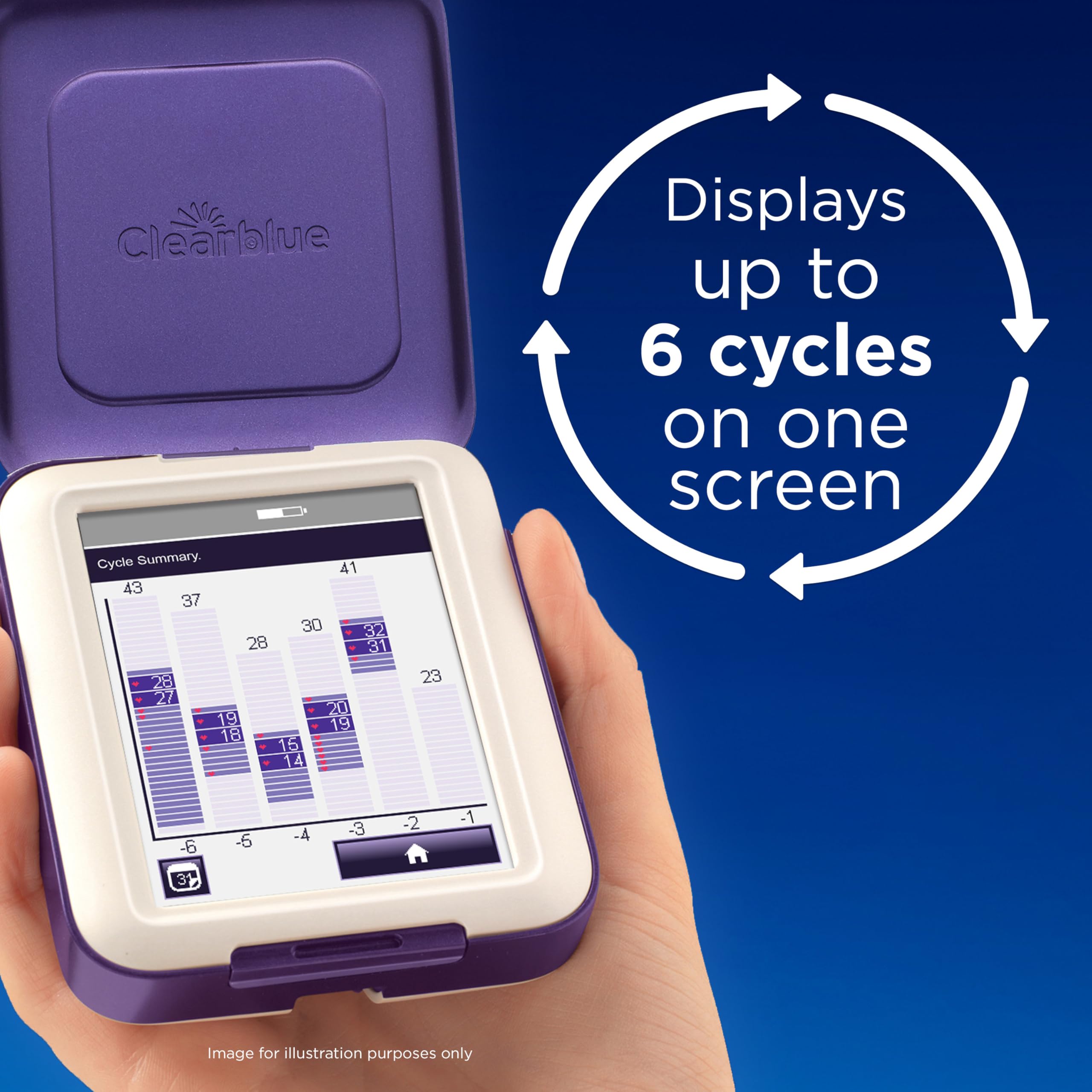 Easy-to-use system designed for quick, reliable home testing with Clearblue.