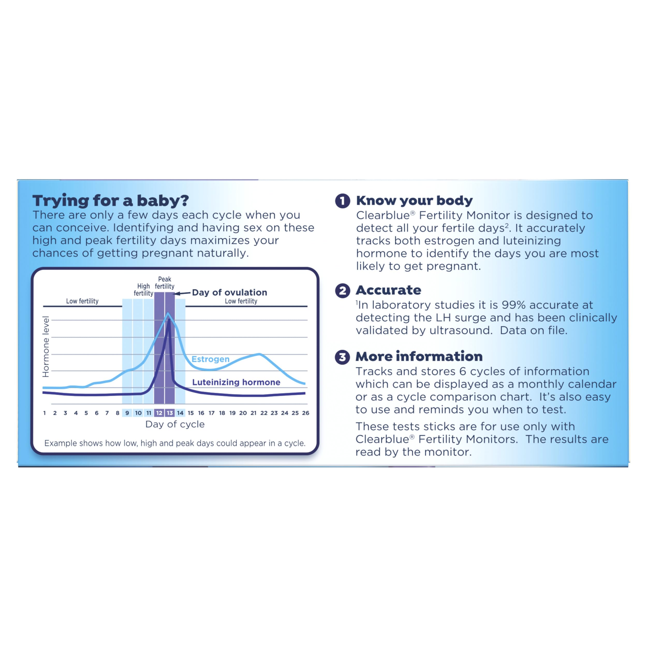 Clearblue Fertility Monitor touch screen shows daily fertility status for easy planning.