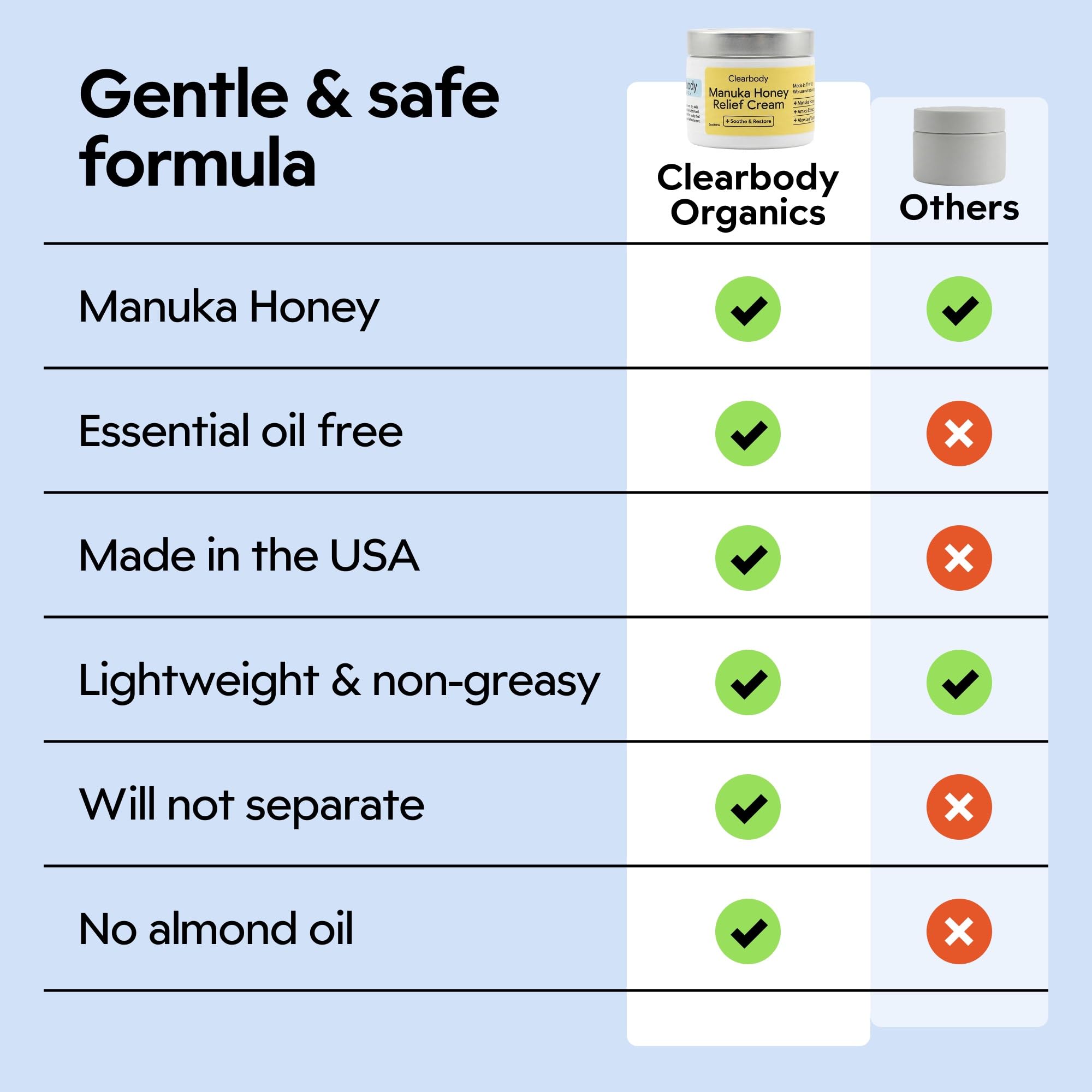 Gentle Care: Clearbody Organics Manuka Honey Cream for eczema-prone areas
