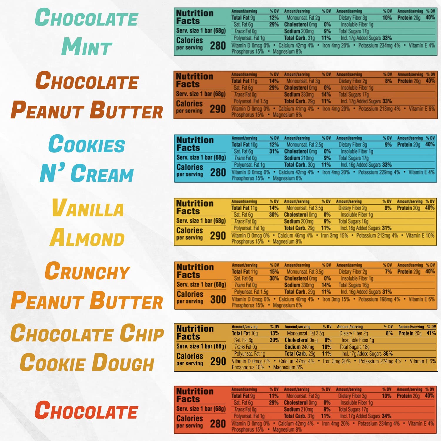 Clif Builder's Protein Bar Chocolate Peanut Butter flavor supports muscle repair and quick energy.