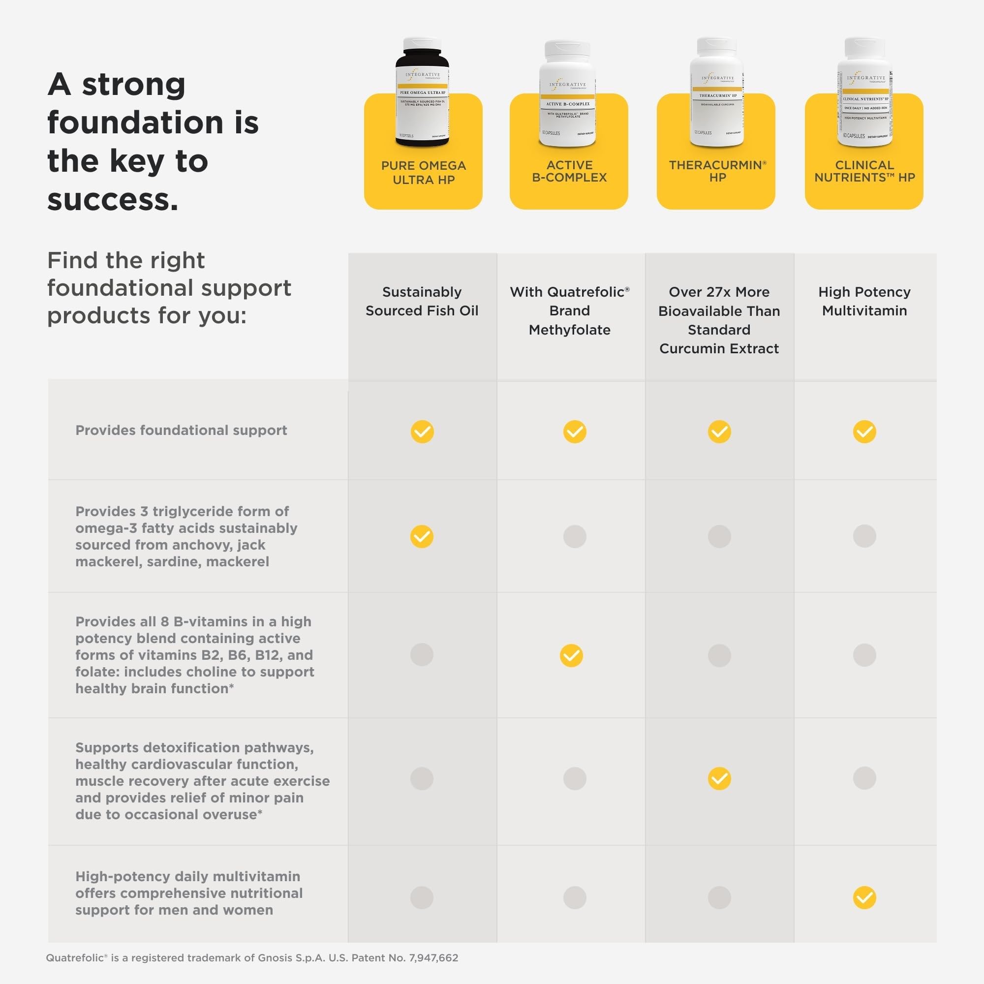 Clinical Nutrients HP serving size shown for daily intake