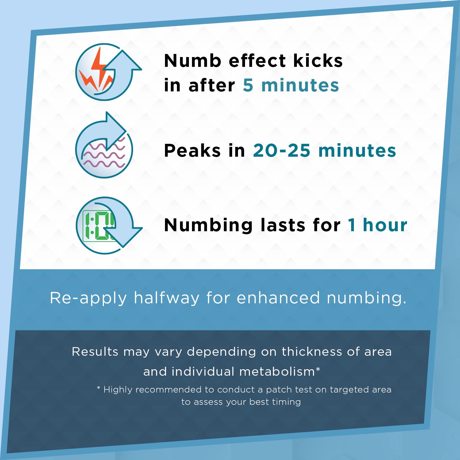 Clinical Resolution Numb Master application illustration demonstrates easy, mess-free usage.