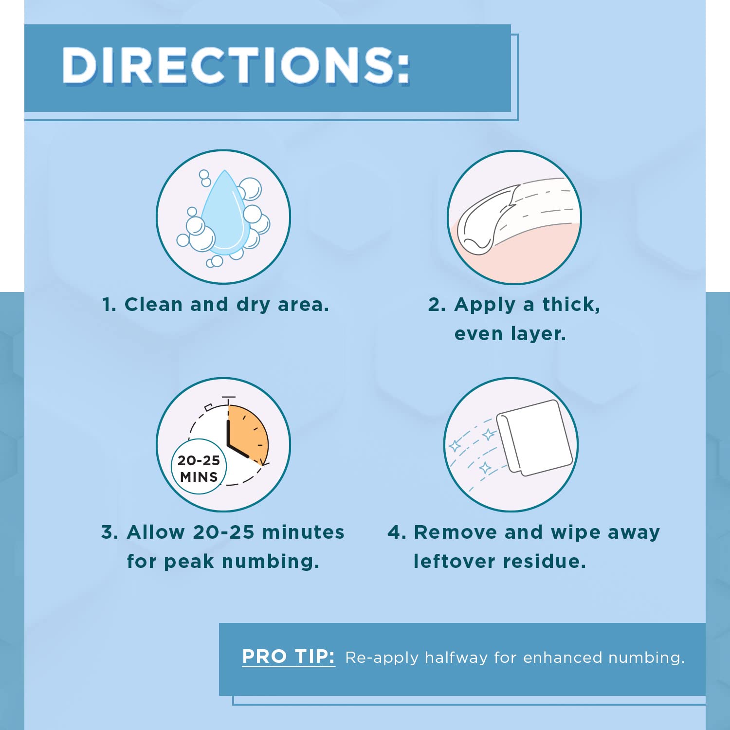 Clinical Resolution Numb Master being applied illustrates quick-acting numbing on skin.
