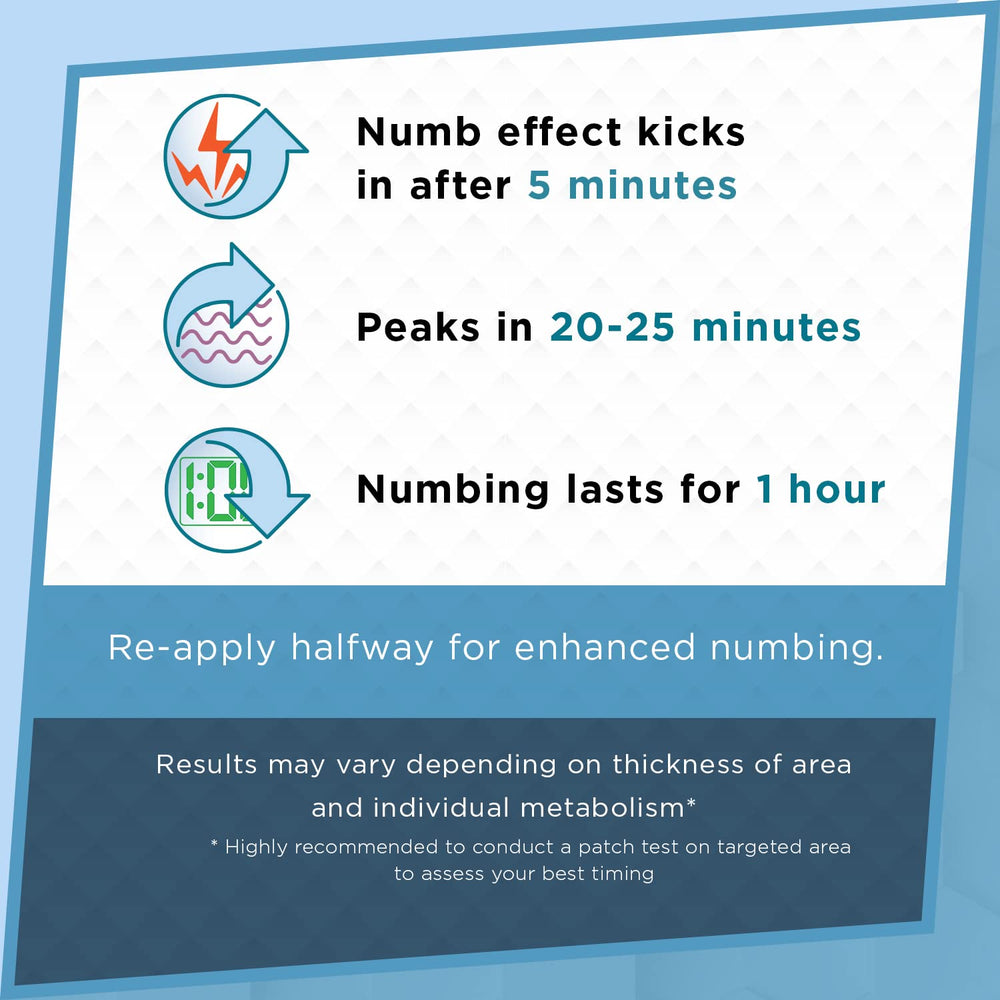 Clinical Resolution Numb Master two-pack box emphasizes value and at-home convenience.