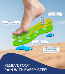 Cloudflo orthotic insoles for flat feet providing stable arch support