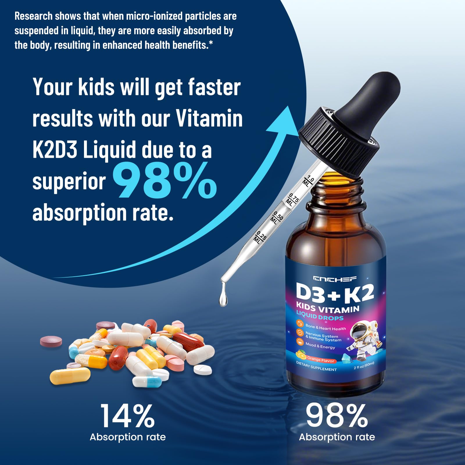 CnCHEF D3K2 kids measuring syringe demonstrates accurate portion control.