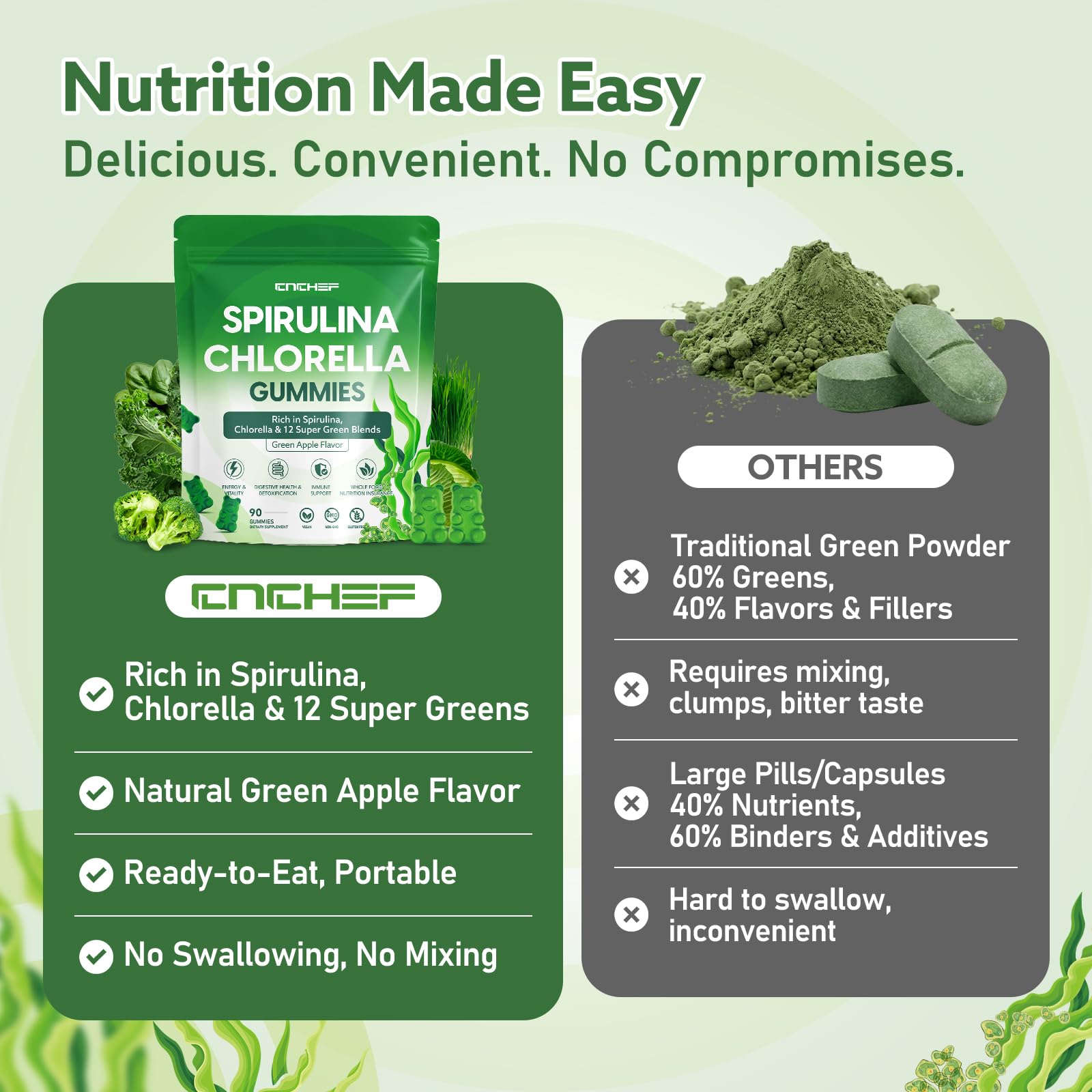 CNCHEF gummies feature natural sweetening with no added sugar.