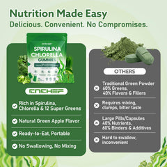 CNCHEF gummies feature natural sweetening with no added sugar.
