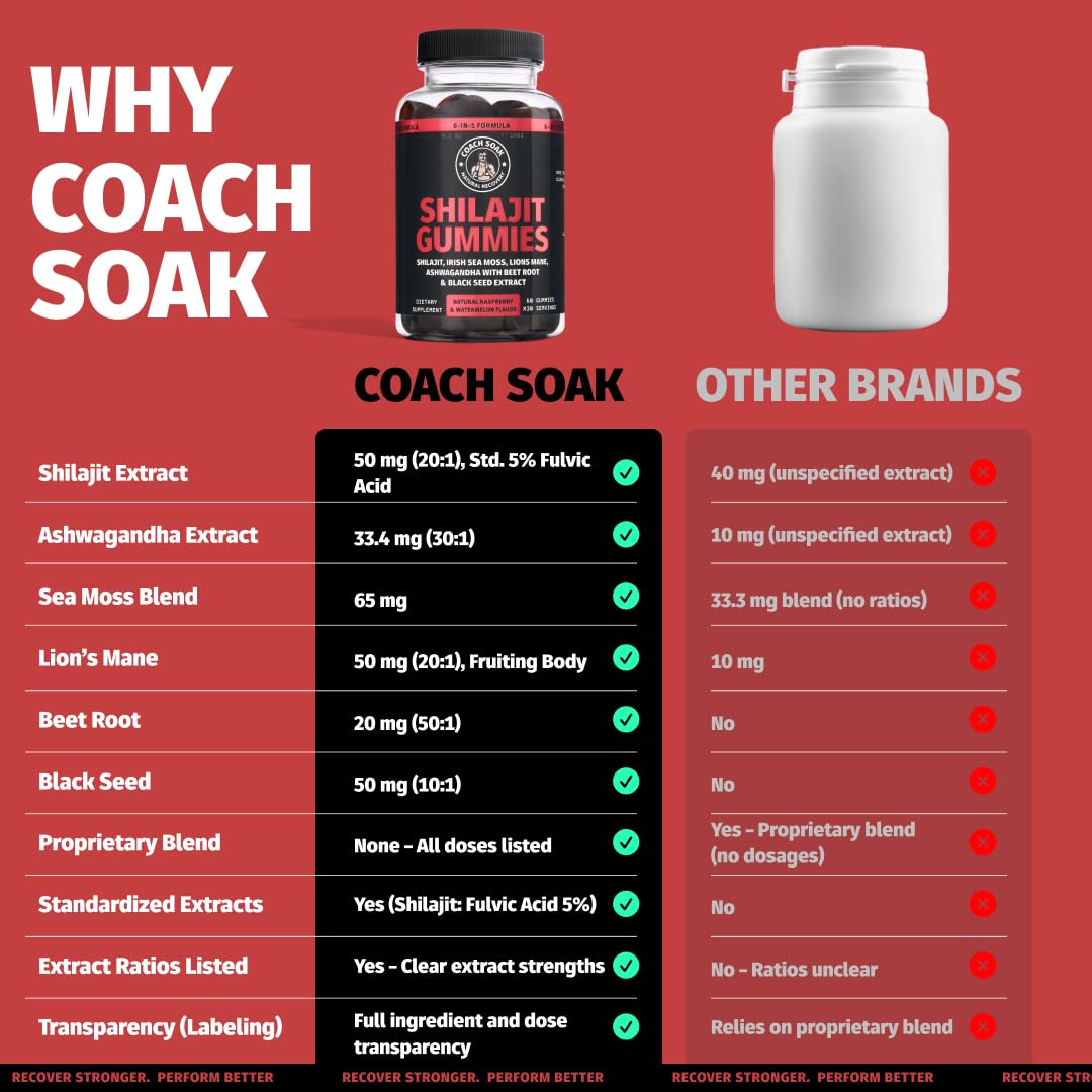 Coach Soak Shilajit Gummies Black Seed Oil bottle hints immune vitality support