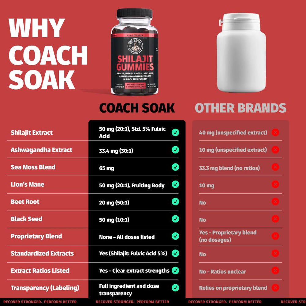Coach Soak Shilajit Gummies label shows 1000 mg Shilajit and Ashwagandha per serving.