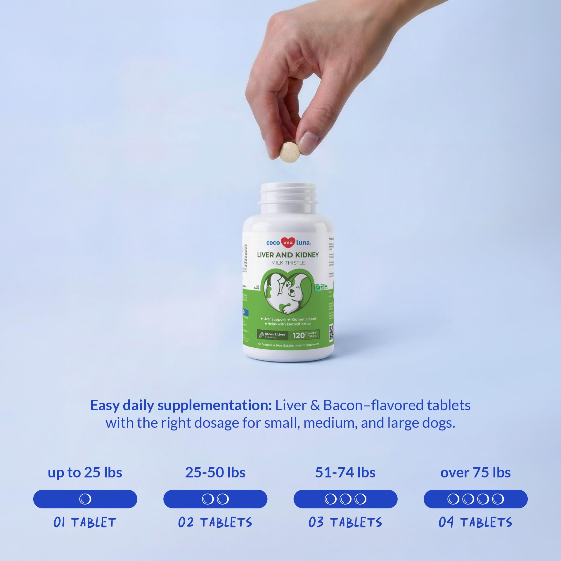 Coco and Luna EPA-DHA blend shown for holistic wellness and everyday vitality