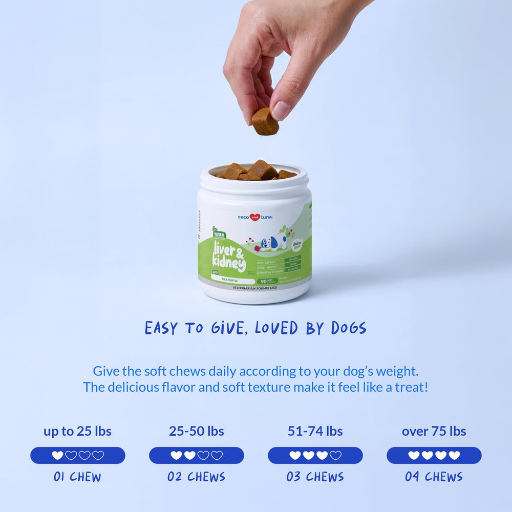Coco and Luna Vet-formulated packaging communicates trusted, toxin-free formula.
