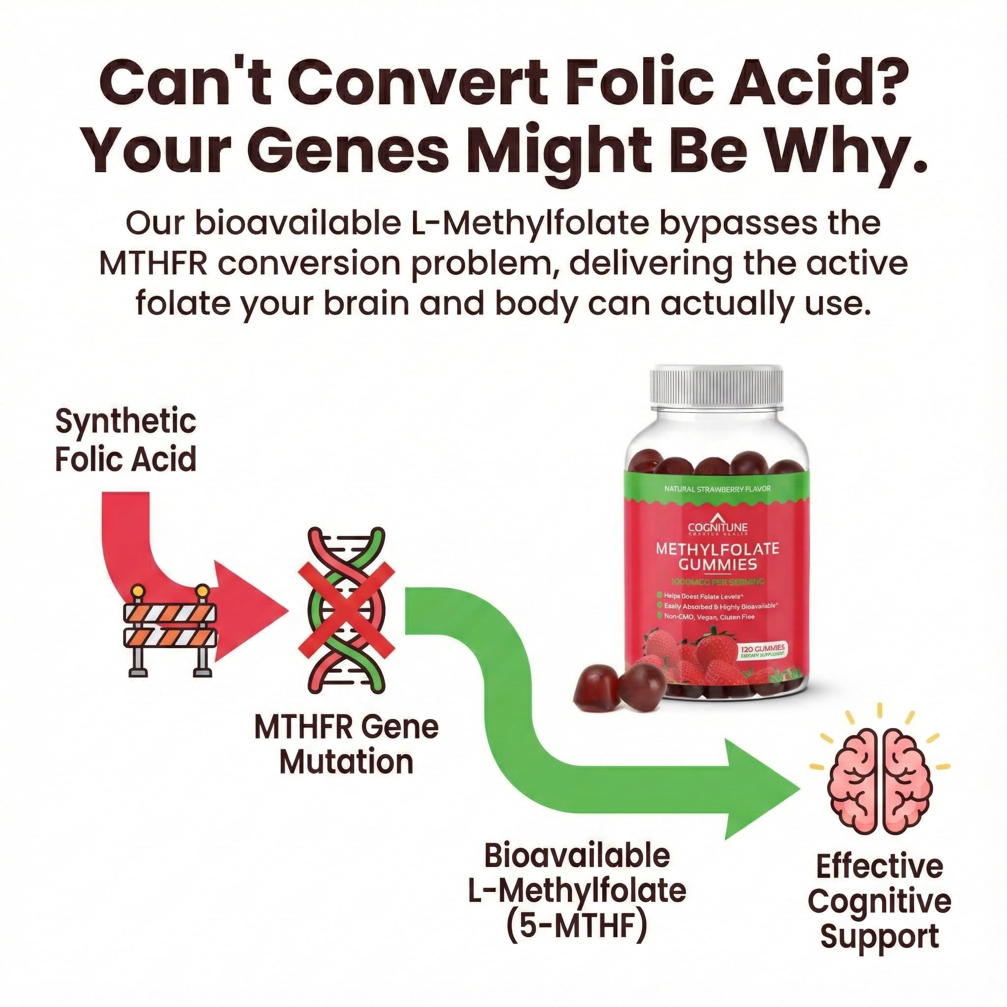 CogniTune strawberry-flavored gummies ideal for family folate support