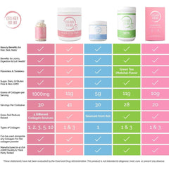 Collagen For Her bottle with daily dose reminder for easy routine