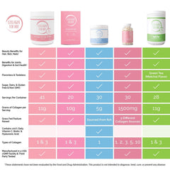 Collagen For Her keto paleo friendly formula for low carb diets.