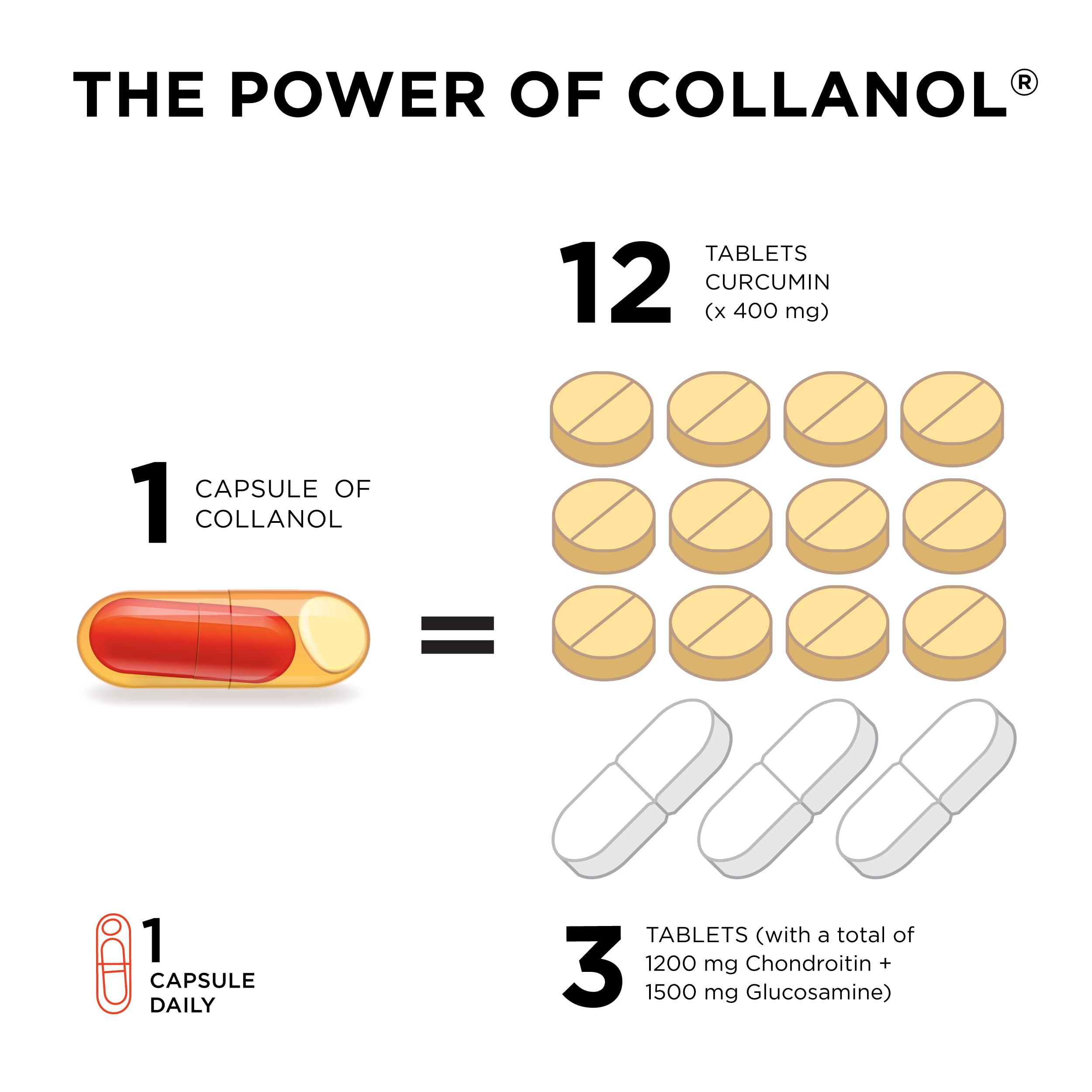 Collanol gluten-free lactose-free and sugar-free certifications appeal to allergen-conscious users.
