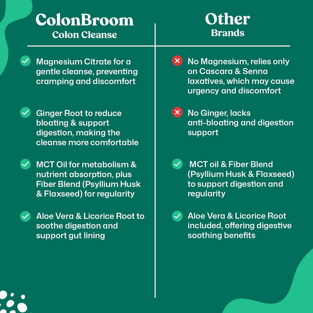 ColonBroom daily-use capsules in routine setting