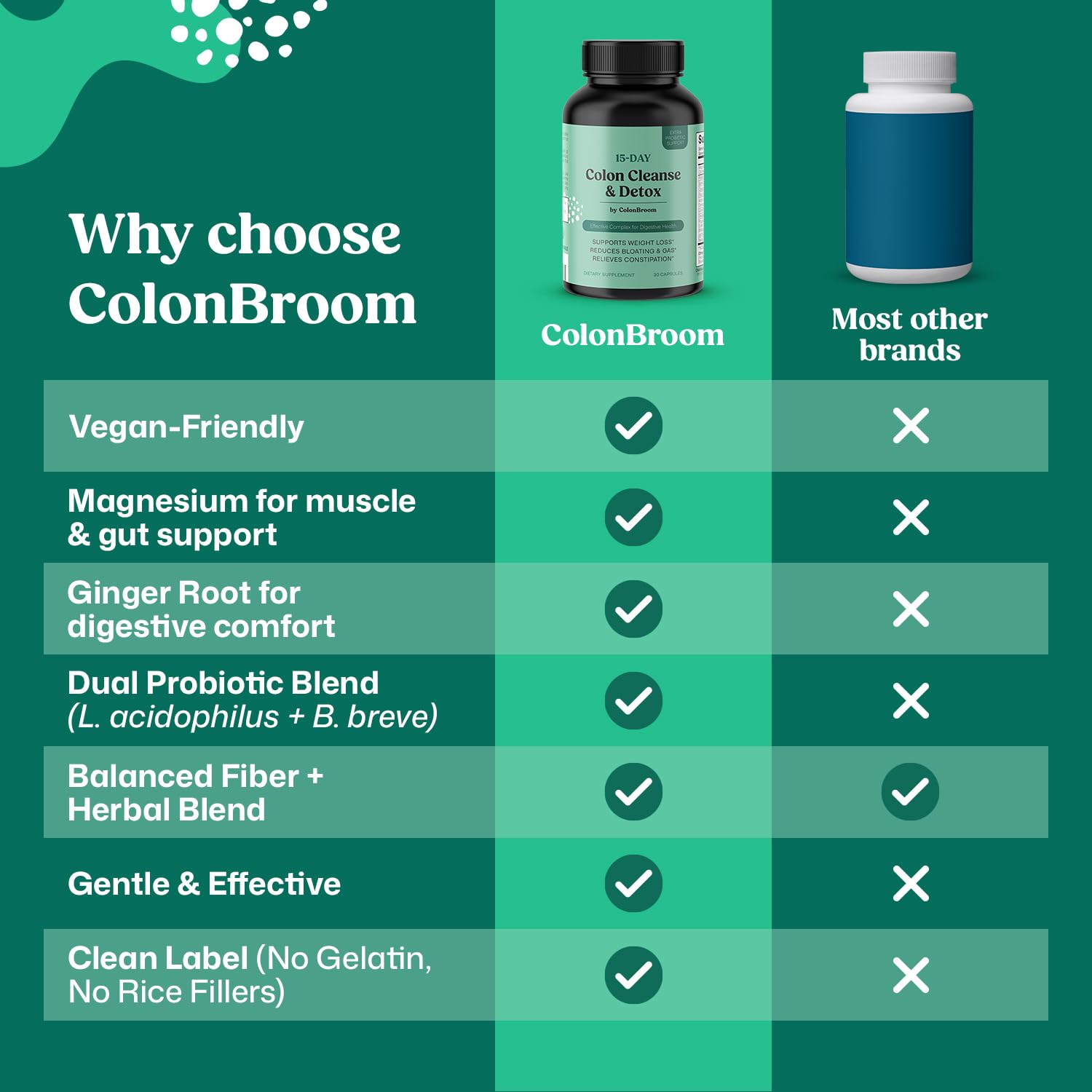 ColonBroom probiotics icon representing gut health support