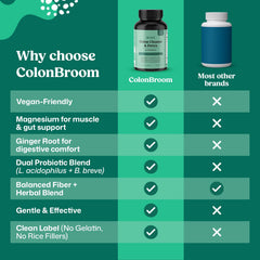 ColonBroom probiotics icon representing gut health support