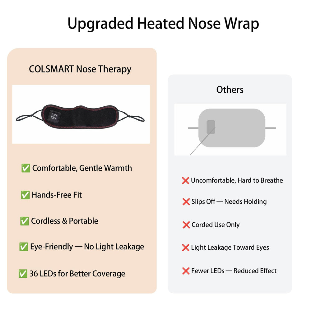 Colsmart USB-rechargeable nasal device for convenient on-the-go therapy.