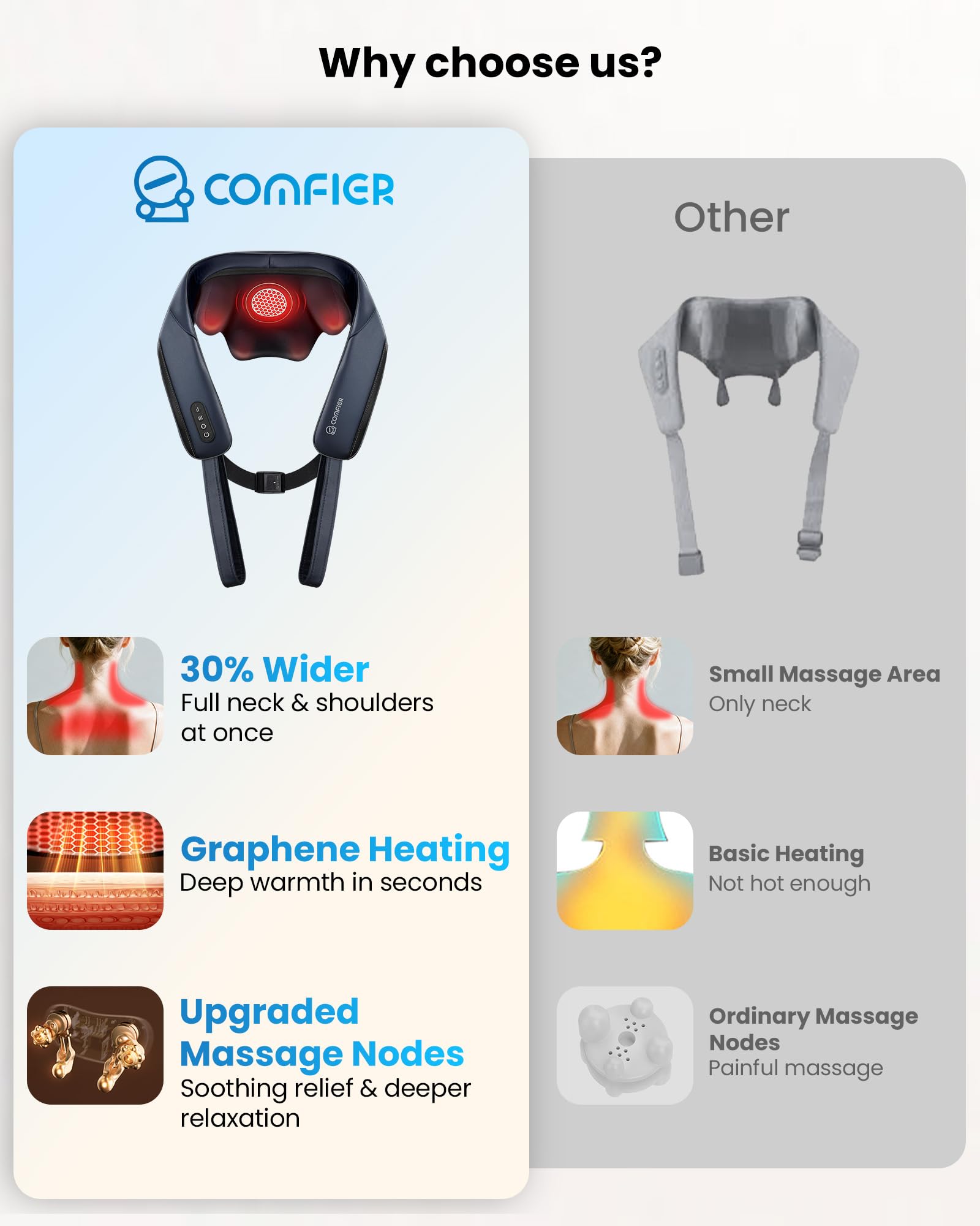 COMFIER back-buckle hand-free mode for easy, unattended massage.