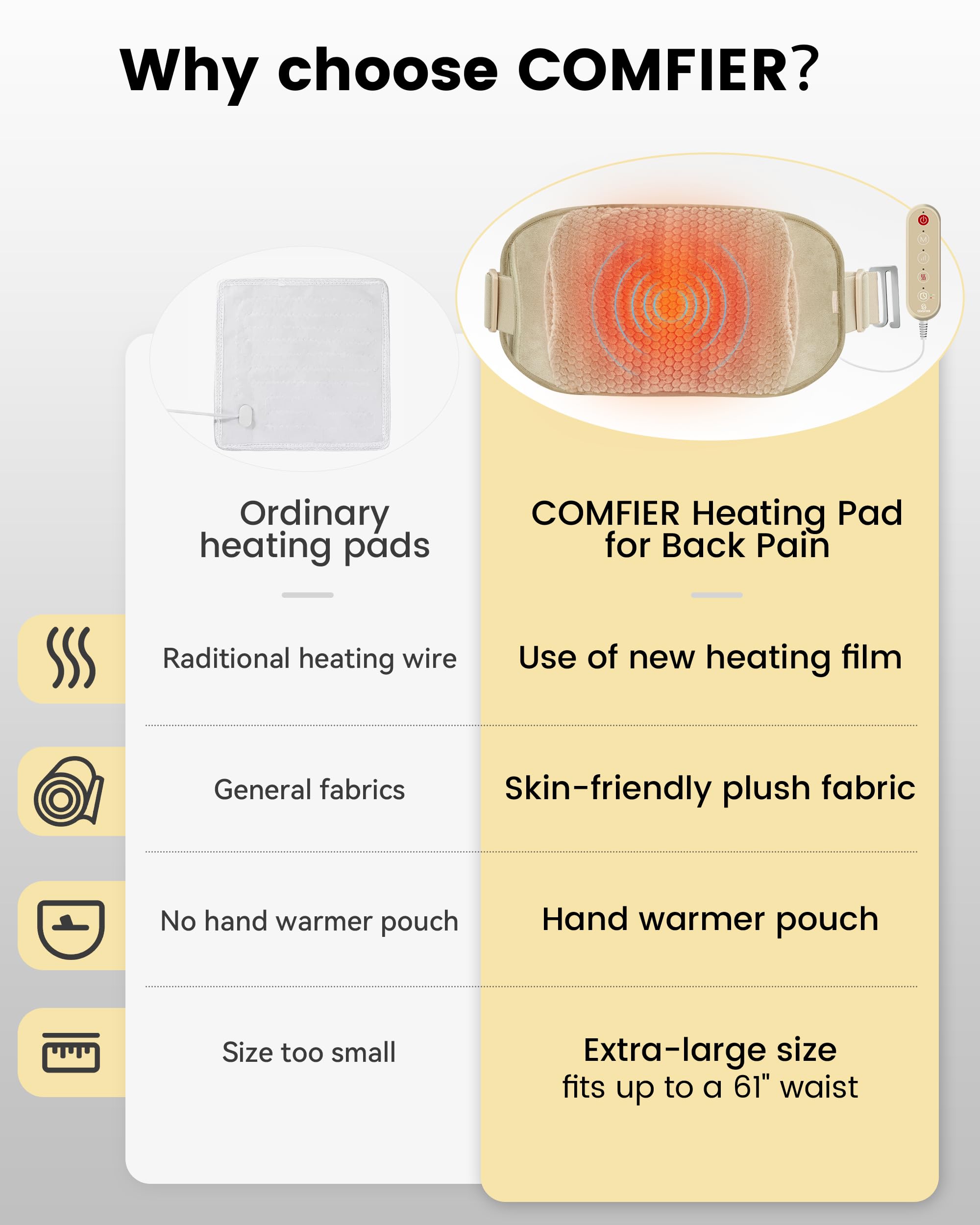 COMFIER control panel shows adjustable heat and timer options