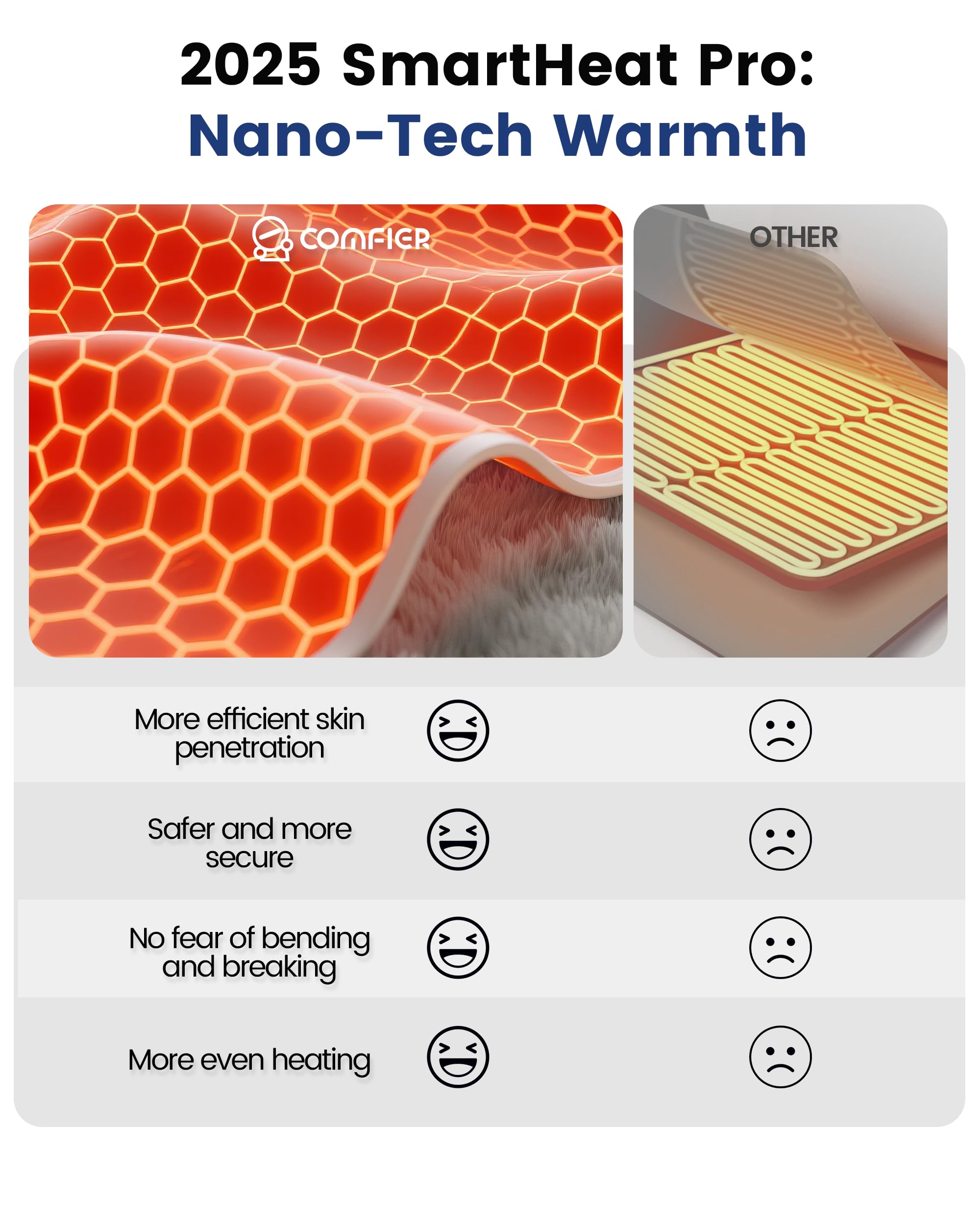 COMFIER plush cover delivers soft, skin-friendly comfort during sessions.