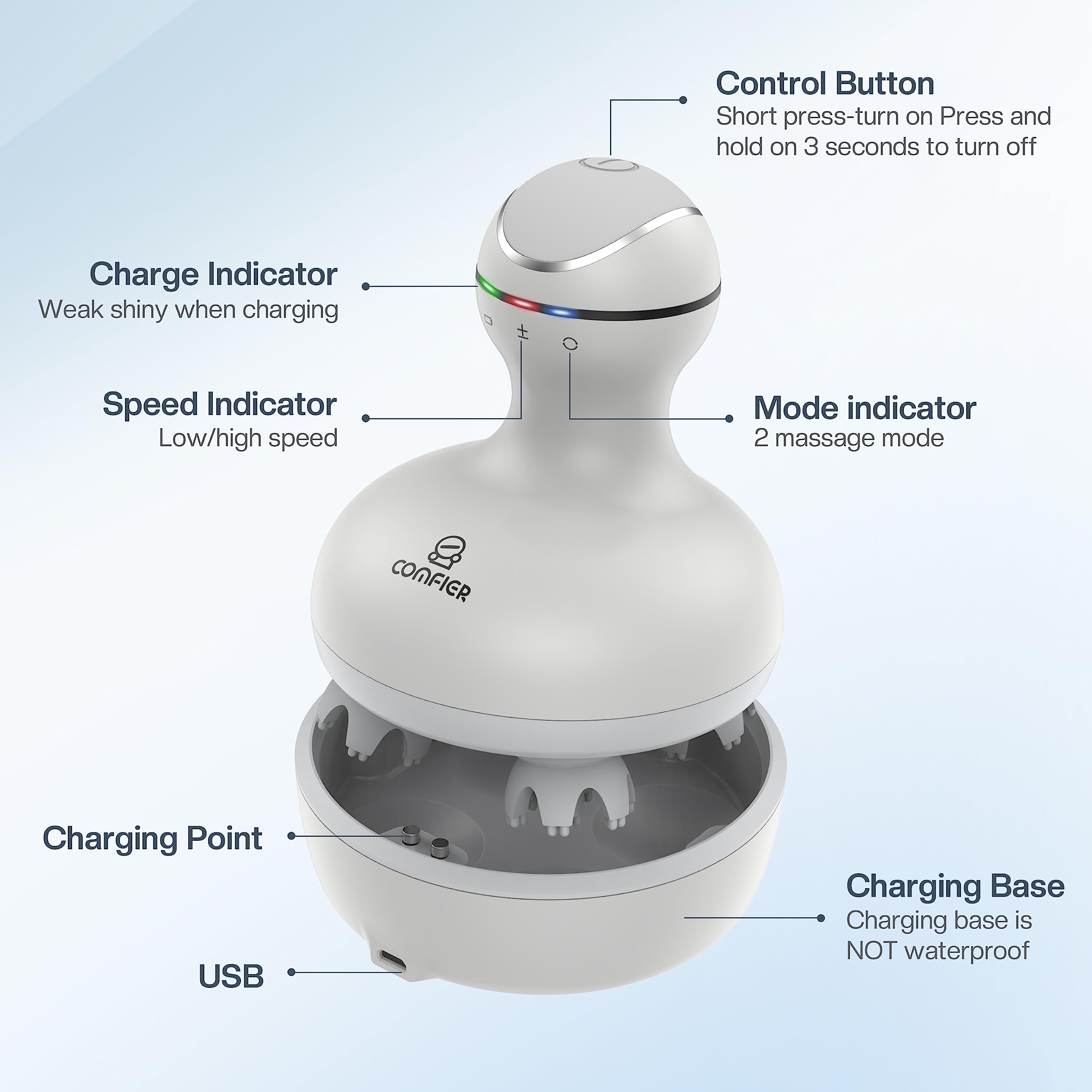 COMFIER device with ergonomic handle for comfortable use