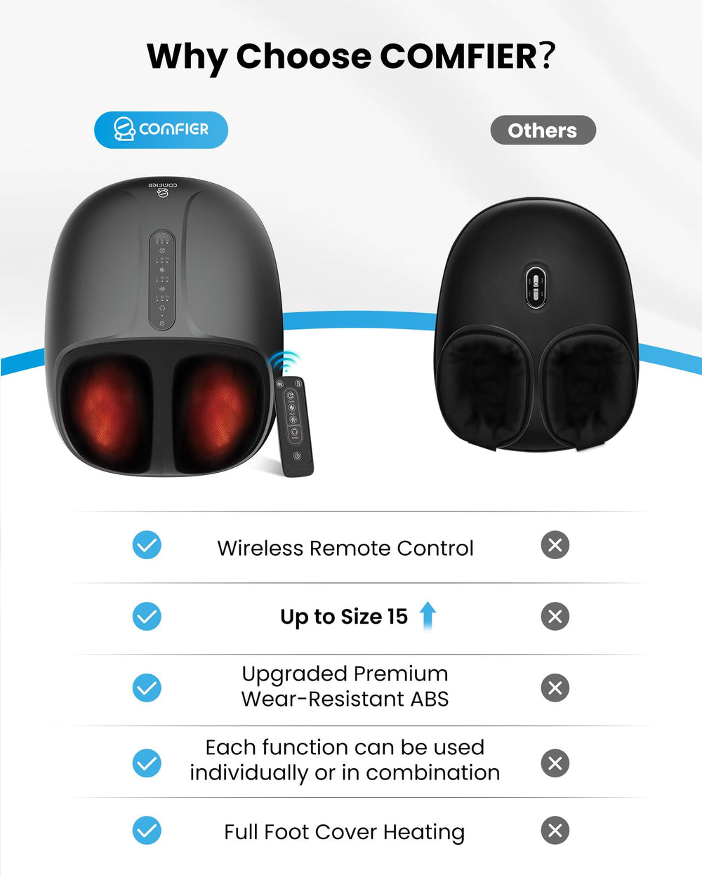 COMFIER Shiatsu foot massager focusing arches for improved flexibility.
