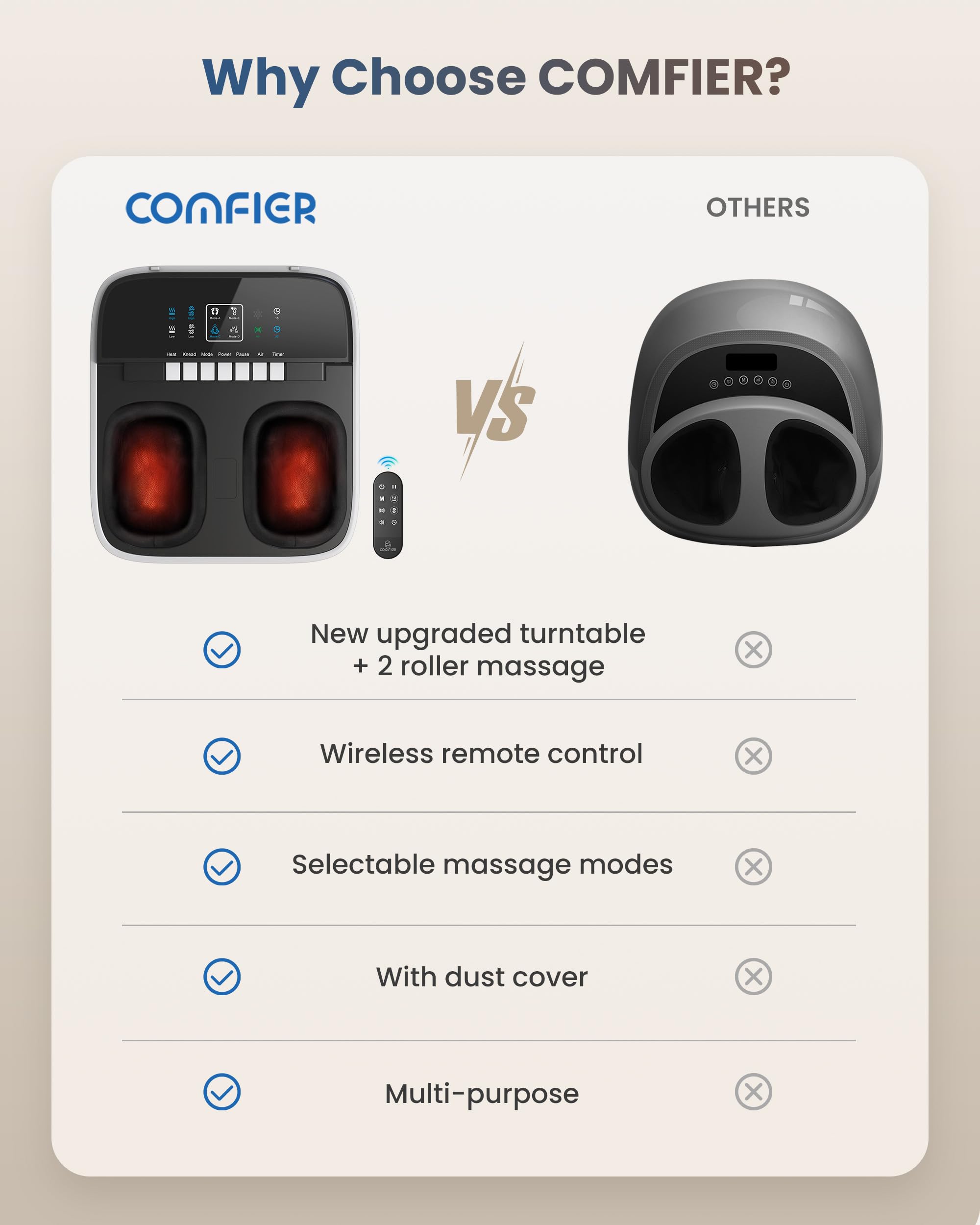 COMFIER Shiatsu Foot Massager four presets for personalized sessions