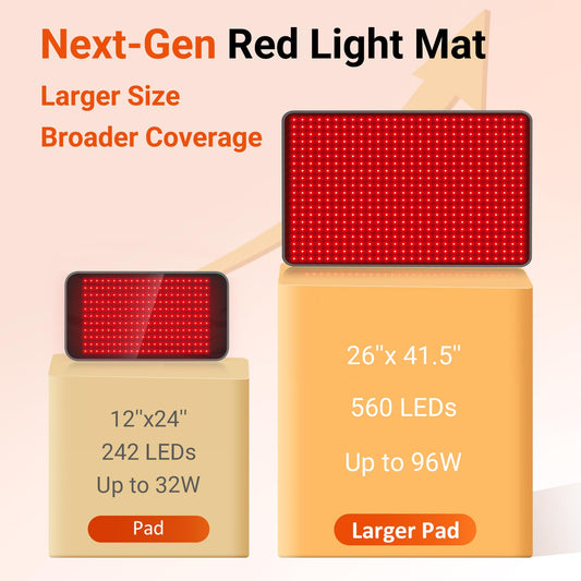 Comfytemp red light therapy mat shows 560 LEDs for dense, even coverage.