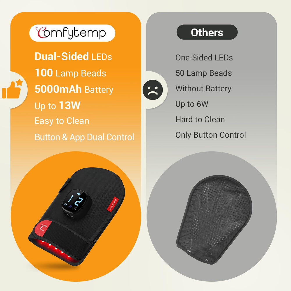 Comfytemp glove dual-sided LEDs providing 360° hand illumination.