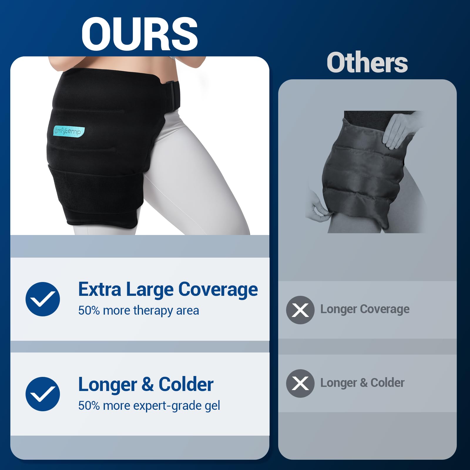 Comfytemp hip wrap therapy time shows 30+ minutes of hot or cold treatment.