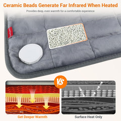 Comfytemp king-size pad with soft flannel cover delivers full-body warmth.