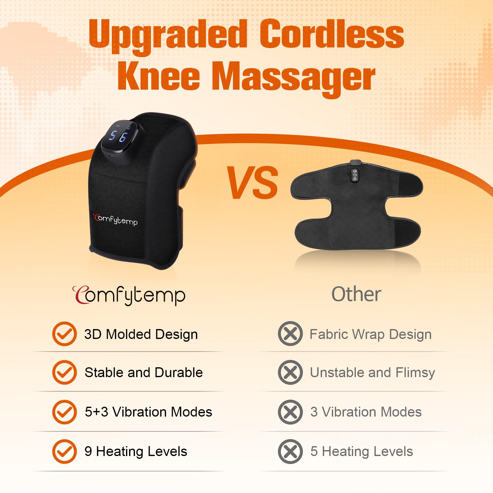 Comfytemp ergonomic 3D wrap supports the knee securely.