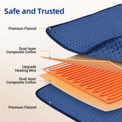 Comfytemp ntc thermistor fast heat system heats quickly and safely.