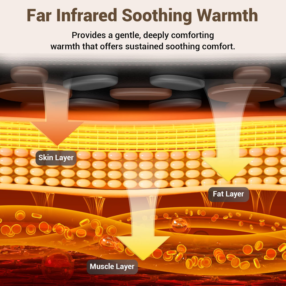 Comfytemp rechargeable-battery back-wrap enables heat on the go.